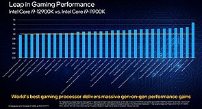 Intel "Alder Lake" – Intel-eigene Gaming-Benchmarks (2)